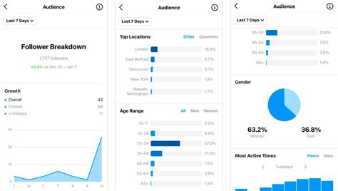 Instagram Stats & Analytics for Carla Torres (@acarlatorres).
